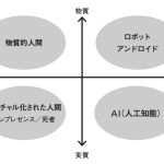 Fig.1: 落合陽一『デジタルネイチャー――生態系を為す汎神化した計算機による侘と寂』(PLANETS、2018年)より引用。