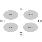 Fig.2: Fig.1を参考に、筆者により作成。