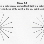 放射光（左）と包囲光（右）